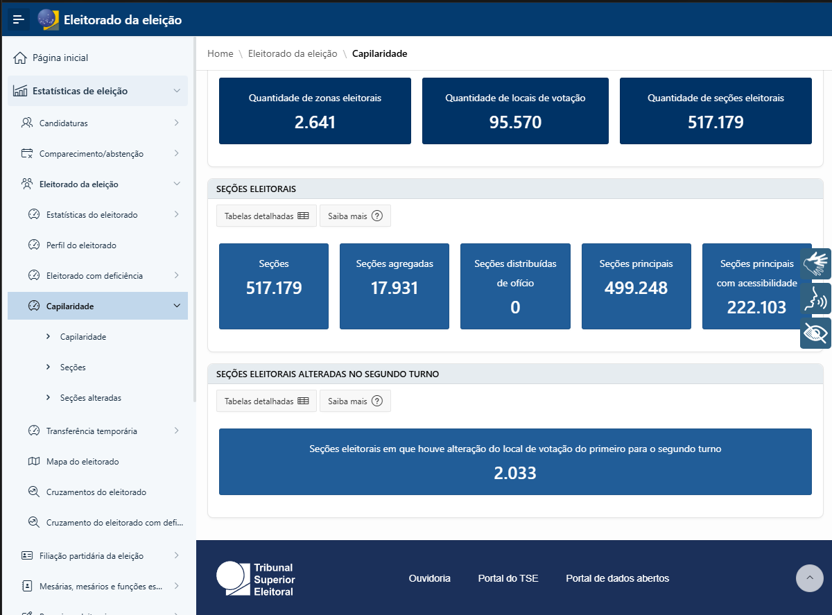 Painel de Capilaridade do TSE indicando 2.033 seções com local de votação alterado para o 2º turno